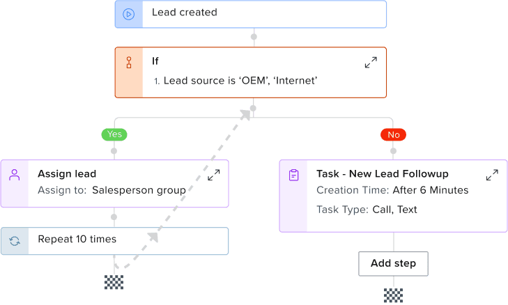 Screenshot of Tekion Automotive Retail Cloud (ARC) showcasing automated processes that enhance dealership efficiency and reduce manual tasks