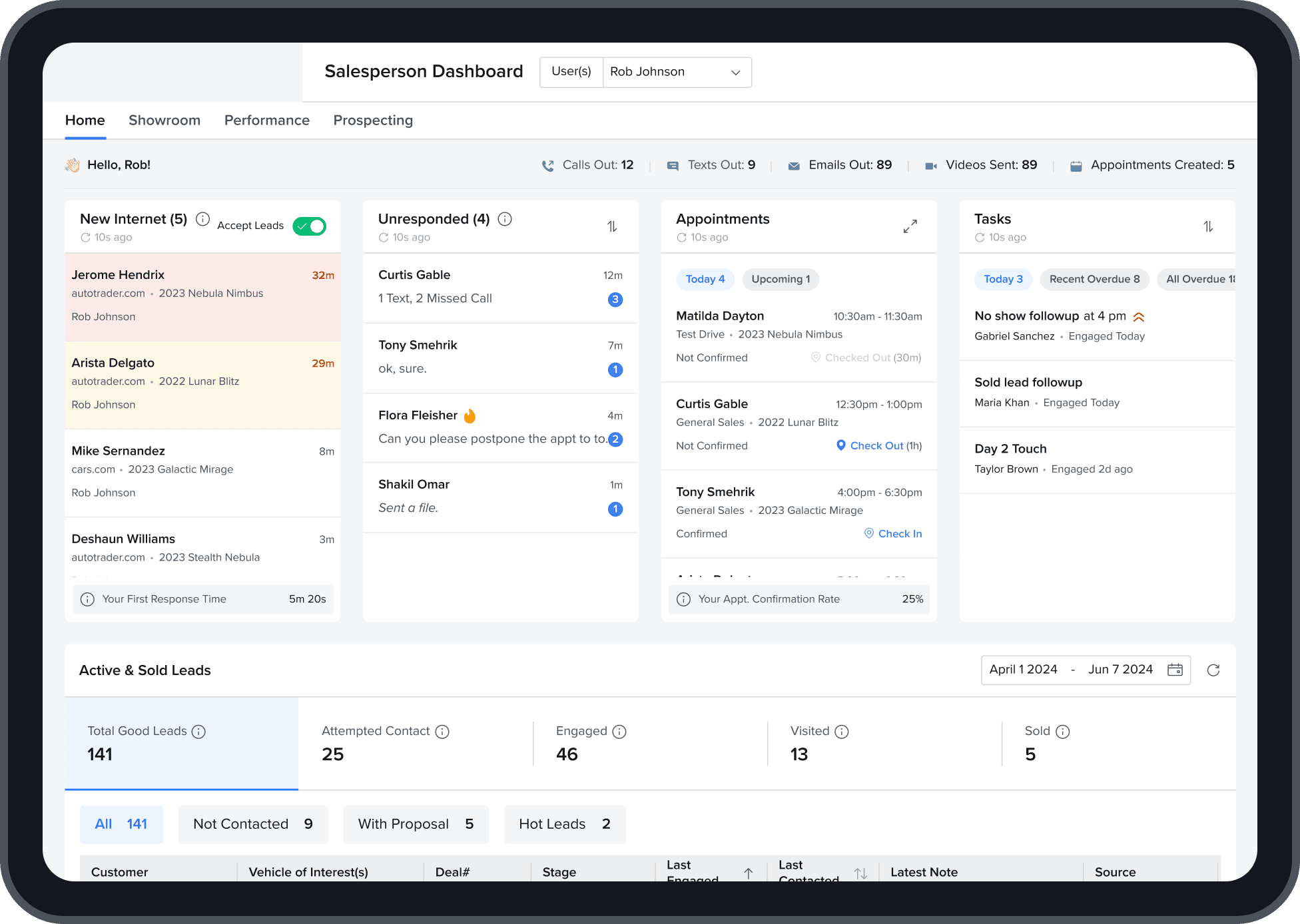 Tekion Automotive Retail Cloud (ARC) CRM, streamlining customer relationship management for automotive dealerships