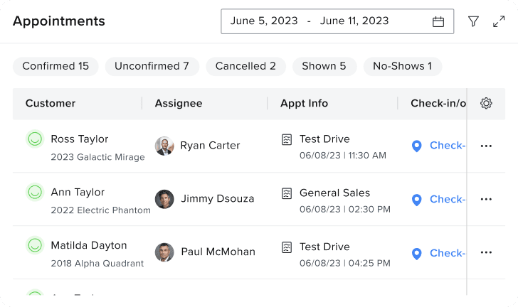 Screenshot of Tekion Automotive Retail Cloud (ARC) real-time reporting, providing actionable insights to optimize dealership performance