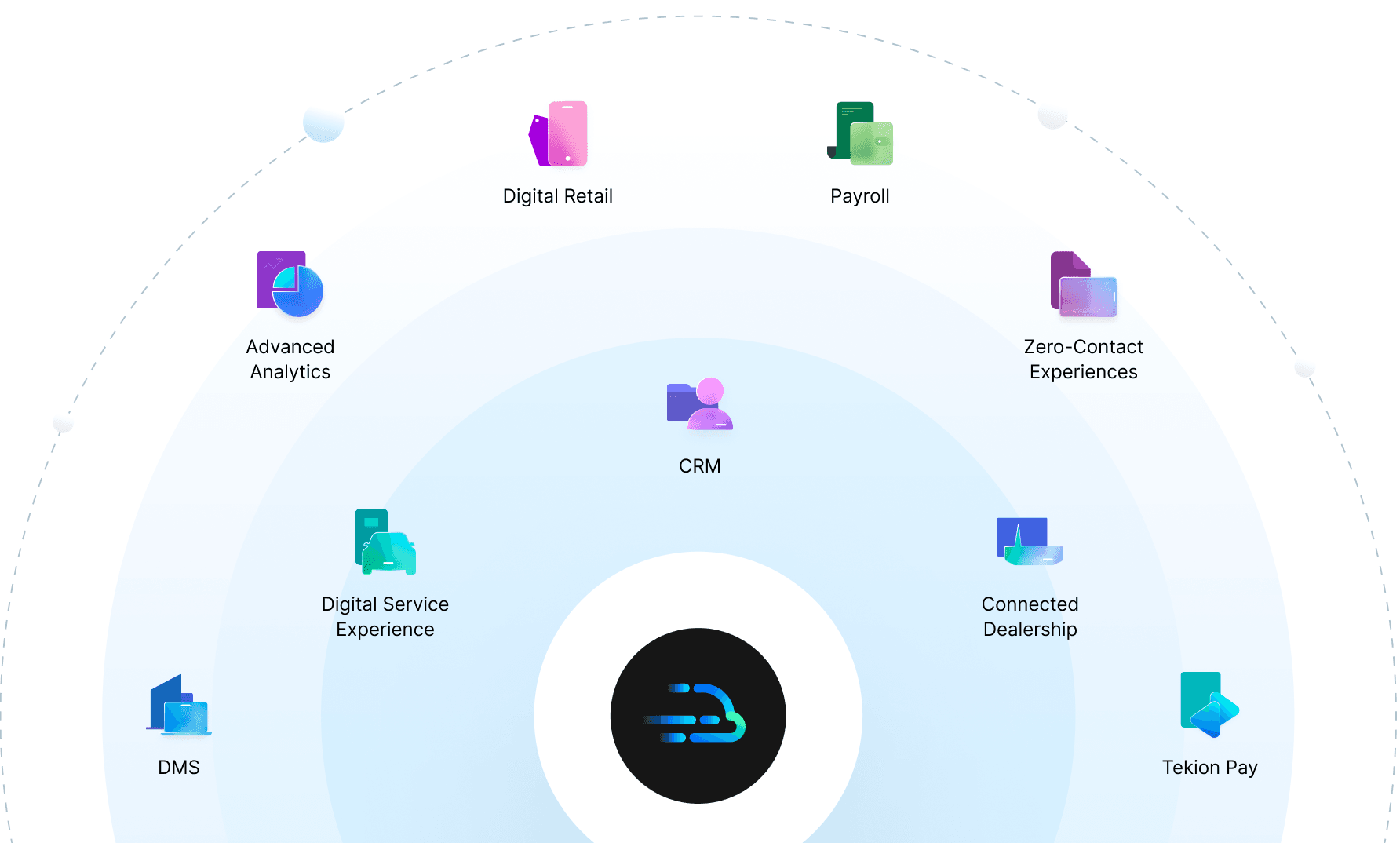 Product overview of Tekion Automotive Retail Cloud (ARC) ecosystem connecting dealers, OEMs, and consumers