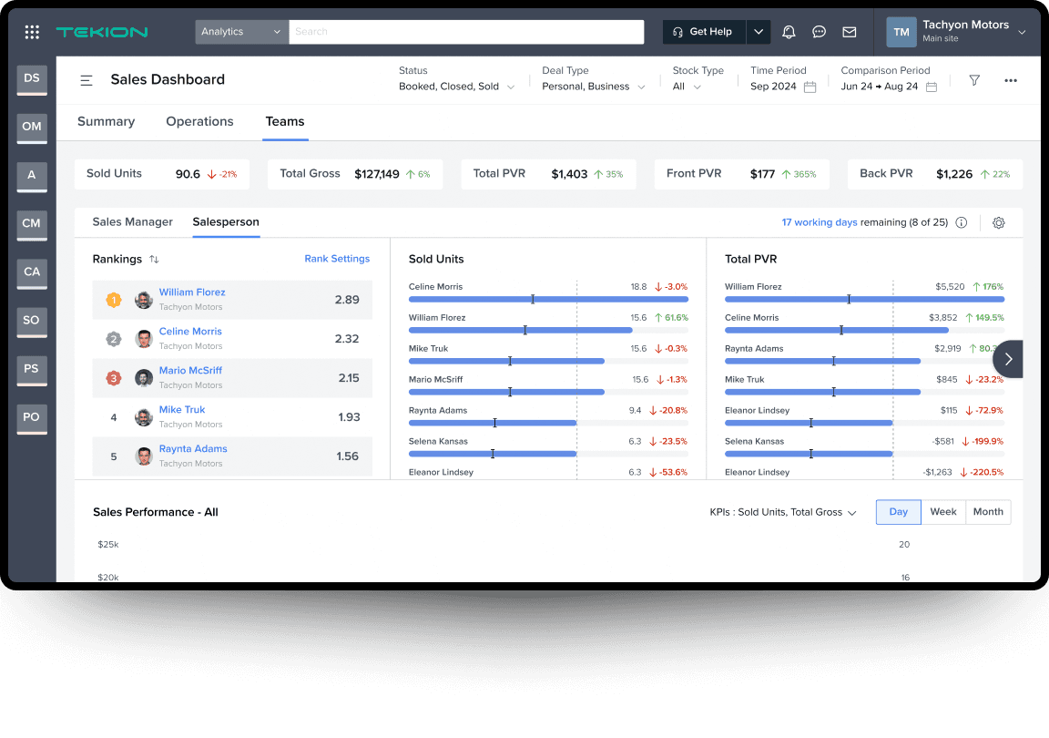 Hand holding a mobile phone with Tekion's Advanced Analytics dashboard on the screen
