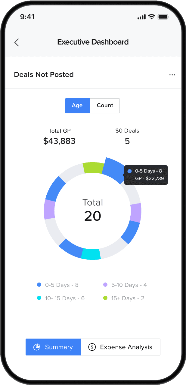 Tekion Advanced Analytics mobile screenshot that showcases the power of one-click efficiency within the executitve dashboard