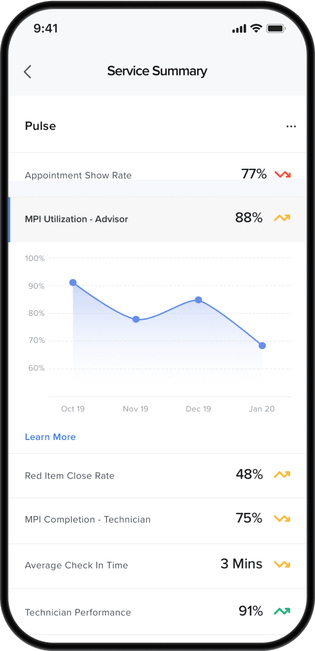 Tekion Advanced Analytics mobile screenshot that demonstrates real-time insights without unnecessary load time