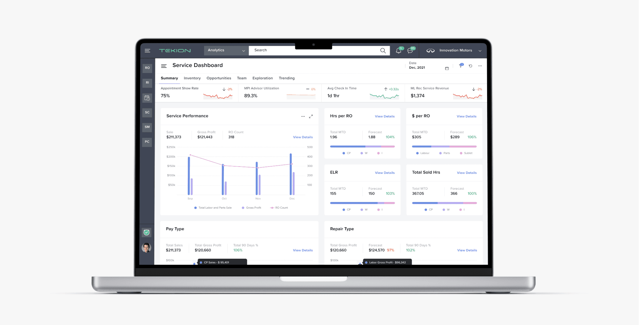 Laptop screen showing dashboard with real-time metrics and insights related to dealership operations, sales, and customer engagement