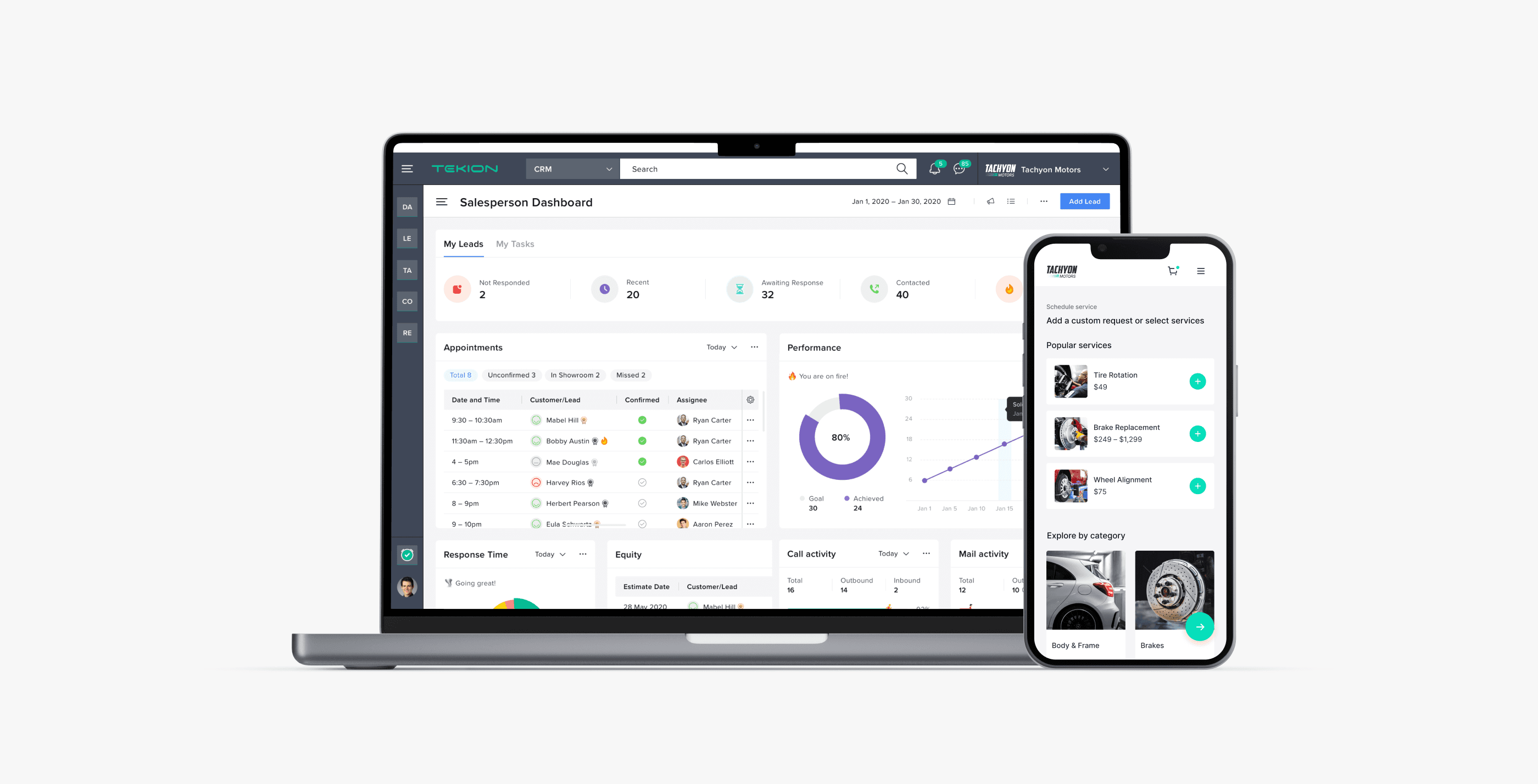 Computer and mobile interface screens showing data related to sales, service appointments, customer satisfaction, and other metrics