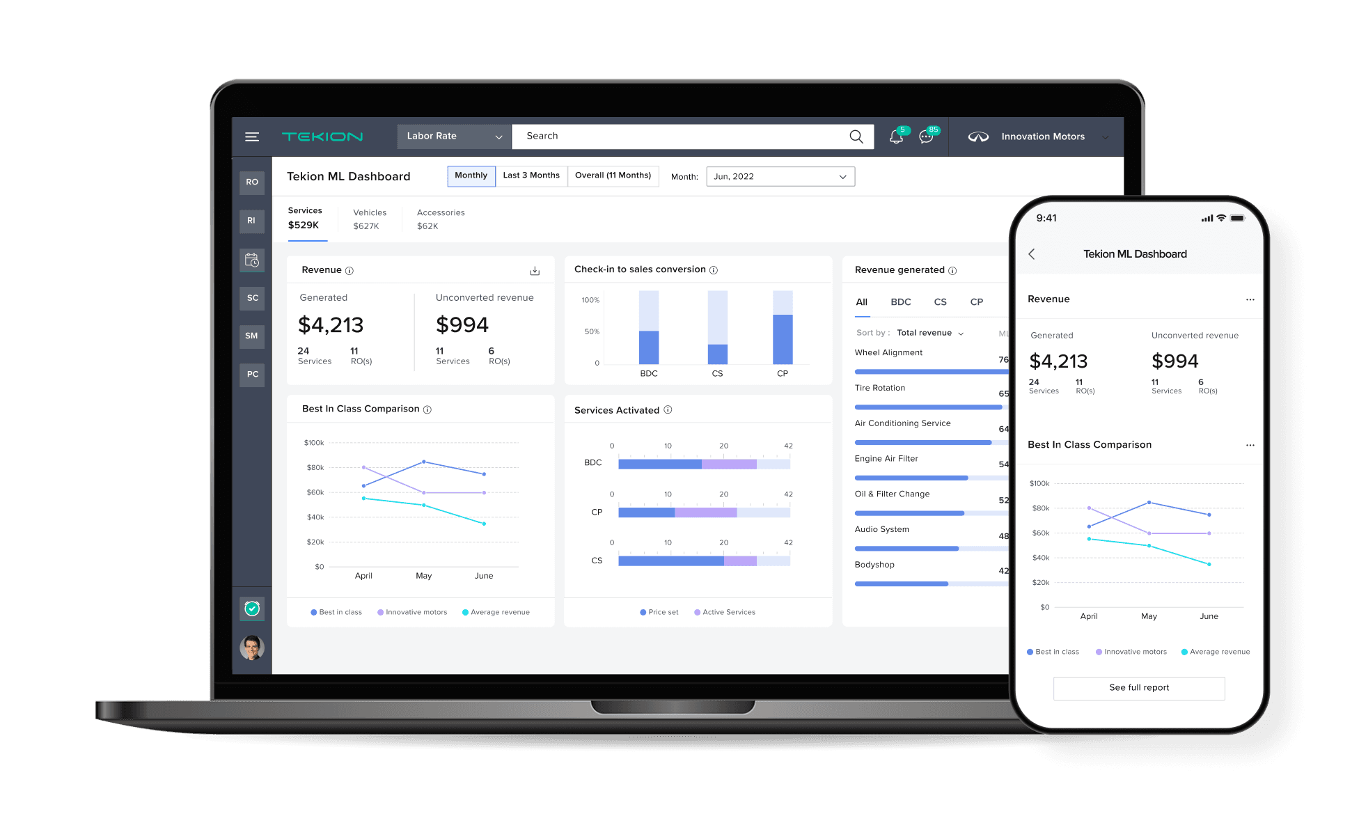 Desktop app showing dashboard with tiles representing aspects of dealership management, including sales, service, parts, and finance