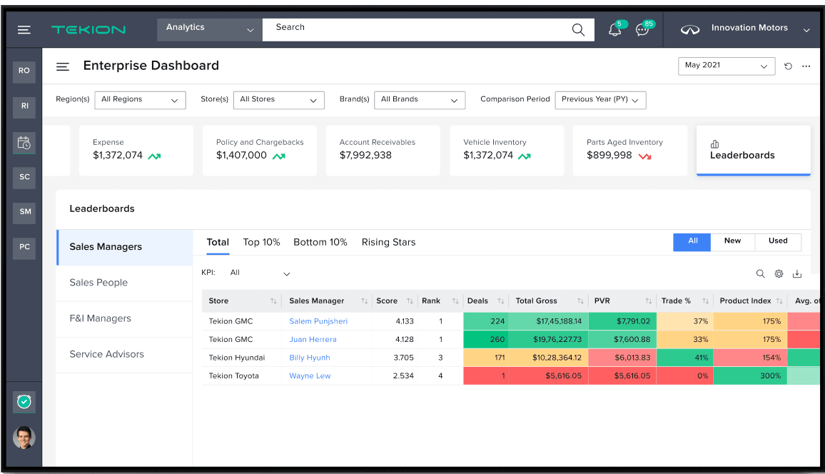Tekion Advanced Analytics desktop screenshot with consolidated views of financial statements to easy monitor of the health and performance of your group's inventory, policy, AR, and expenses