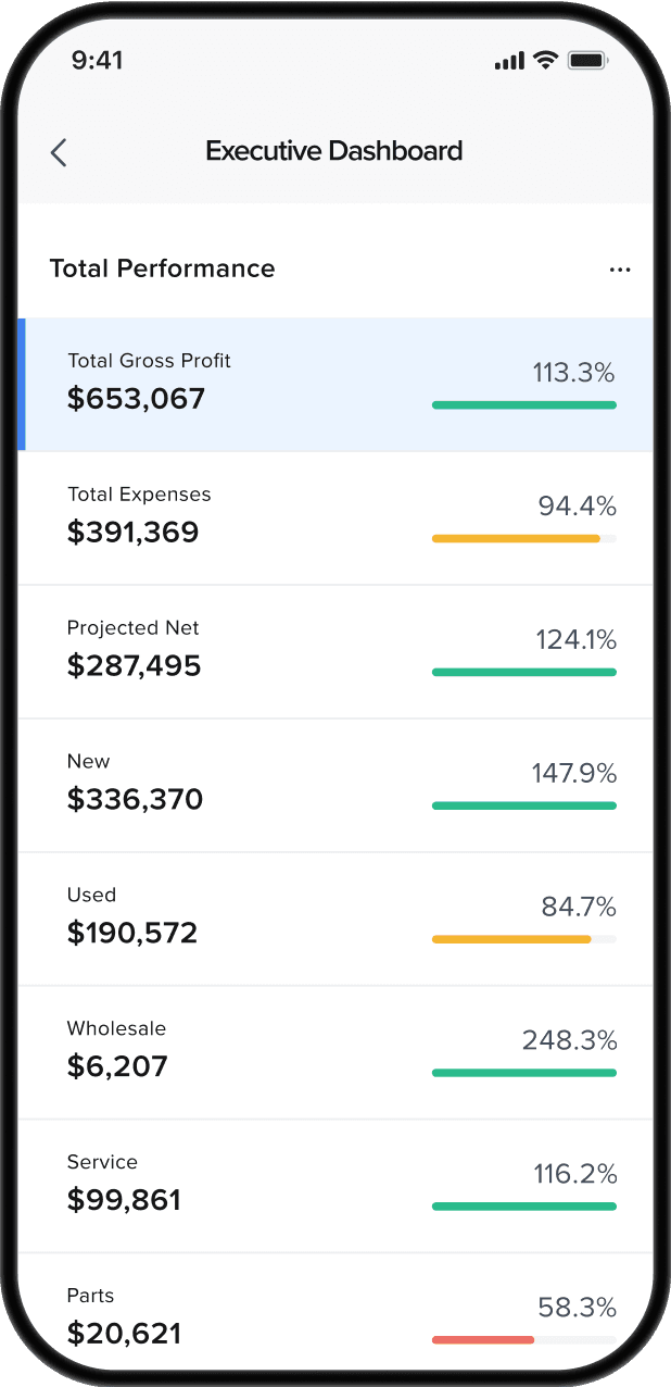 Tekion Advanced Analytics mobile screenshot that features next level goal setting features and total performance of the dealership